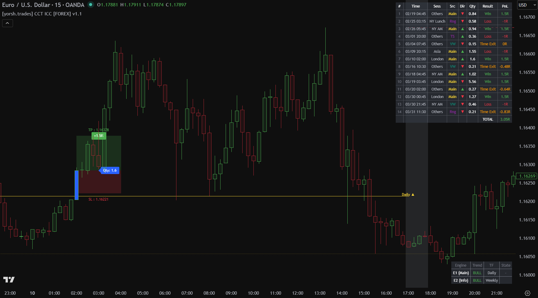 yorsh-trade-cct-icc-forex-01