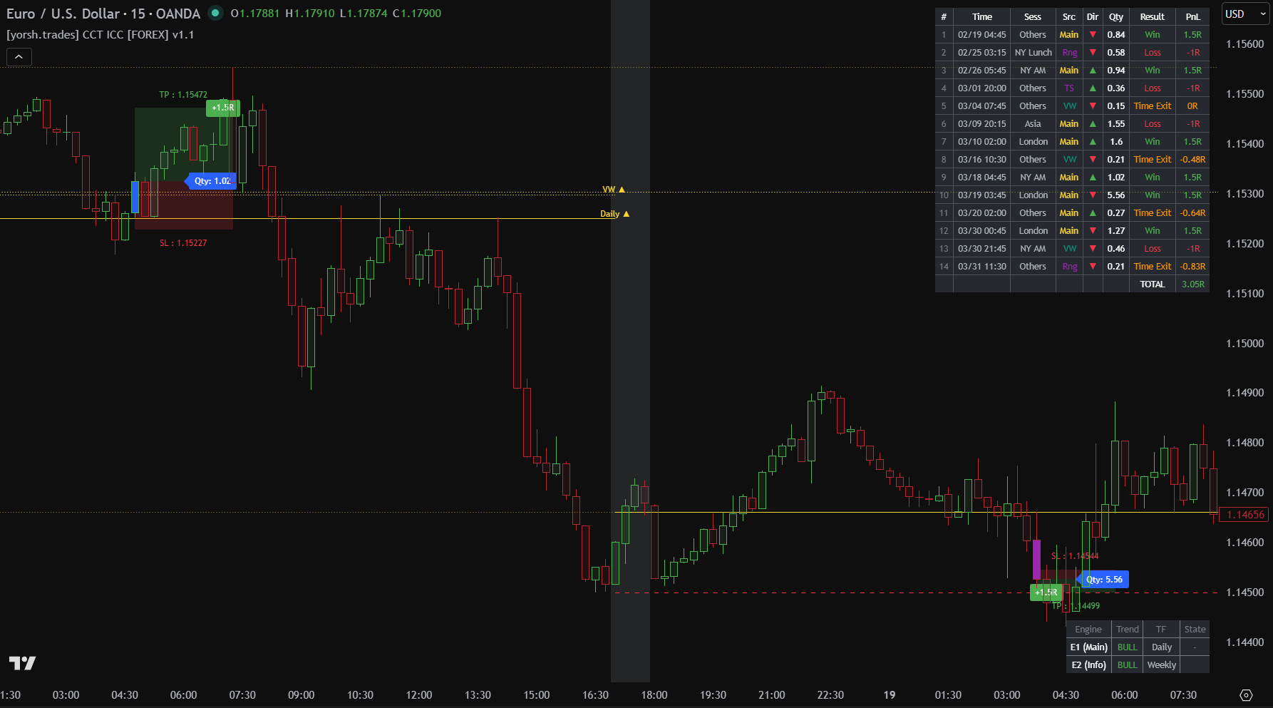 yorsh-trade-cct-icc-forex-02