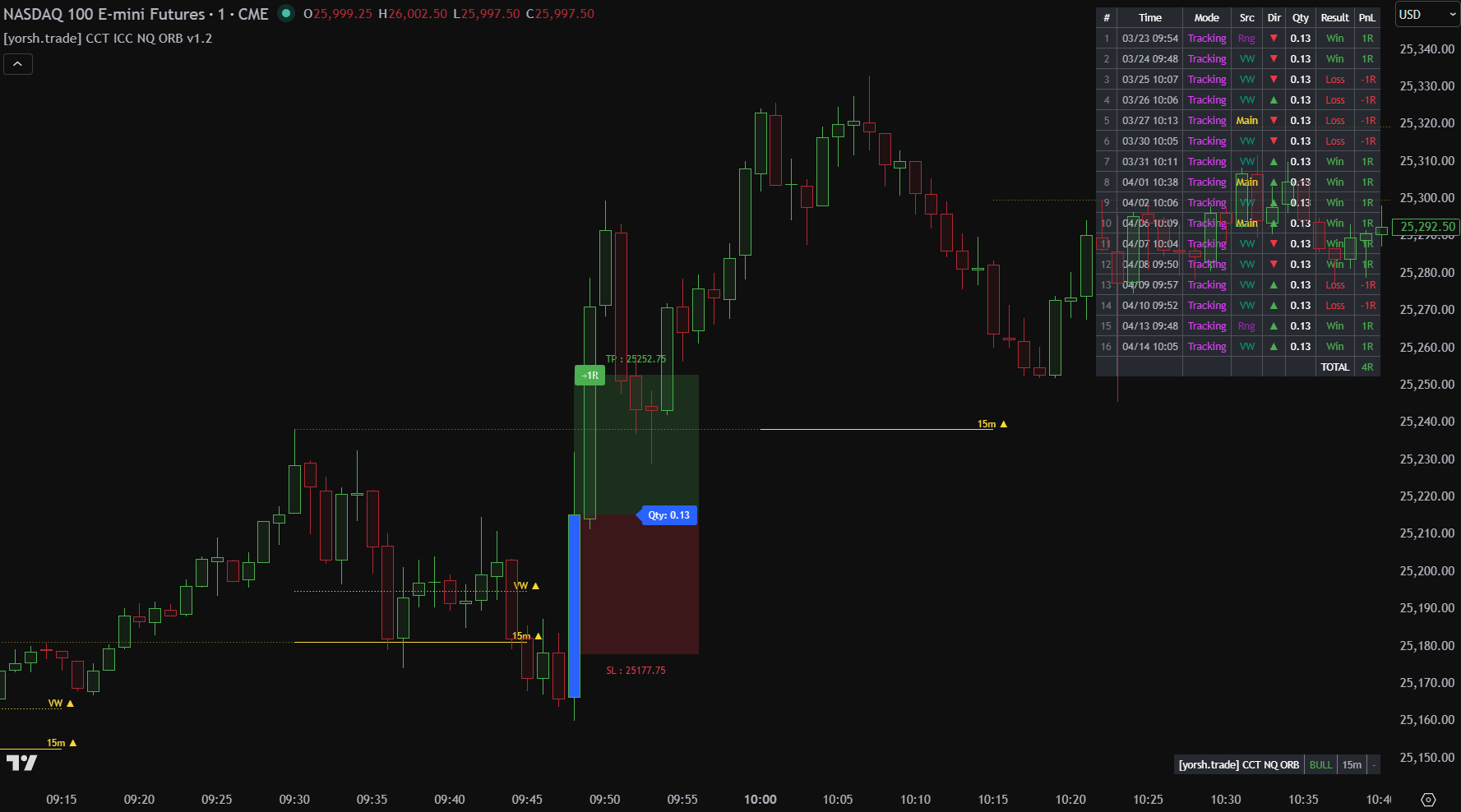 yorsh-trade-cct-icc-nq-orb-01