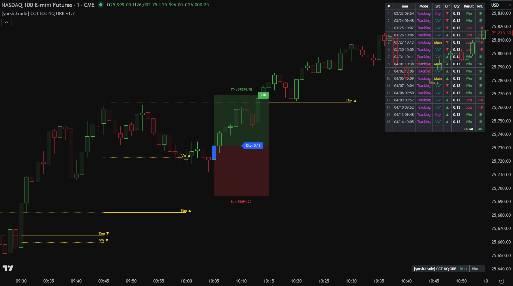 yorsh-trade-cct-icc-nq-orb-02