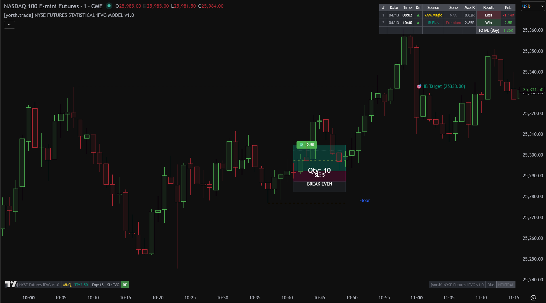 yorsh-trade-futures-statistical-model-01