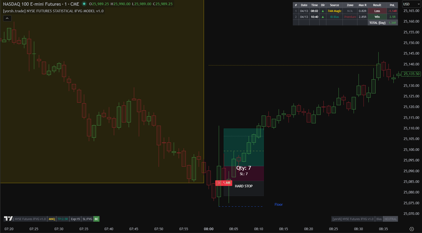 yorsh-trade-futures-statistical-model-02