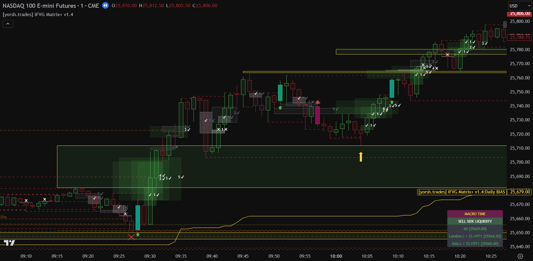 yorsh-trade-ifvg-matrix-01