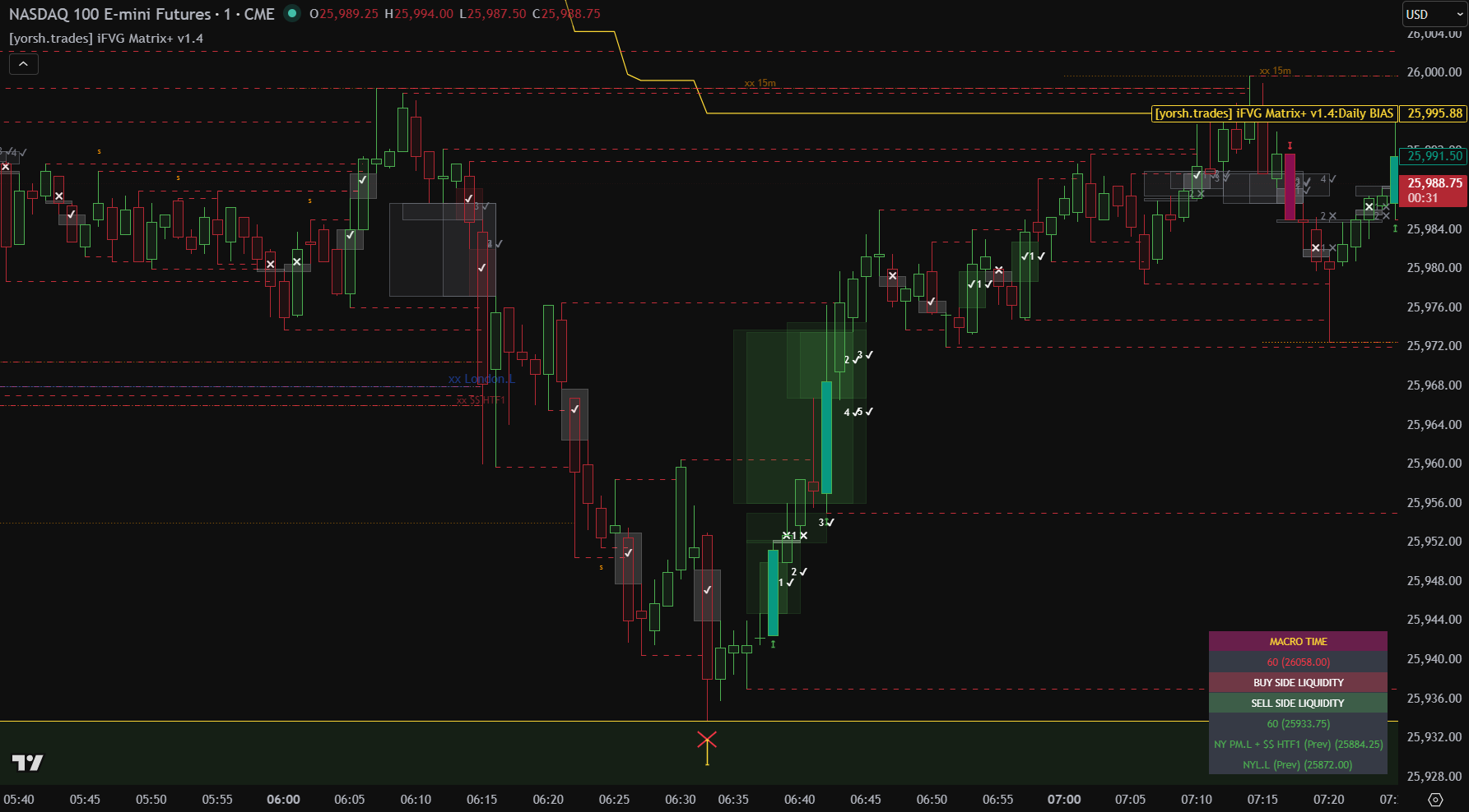 yorsh-trade-ifvg-matrix-02