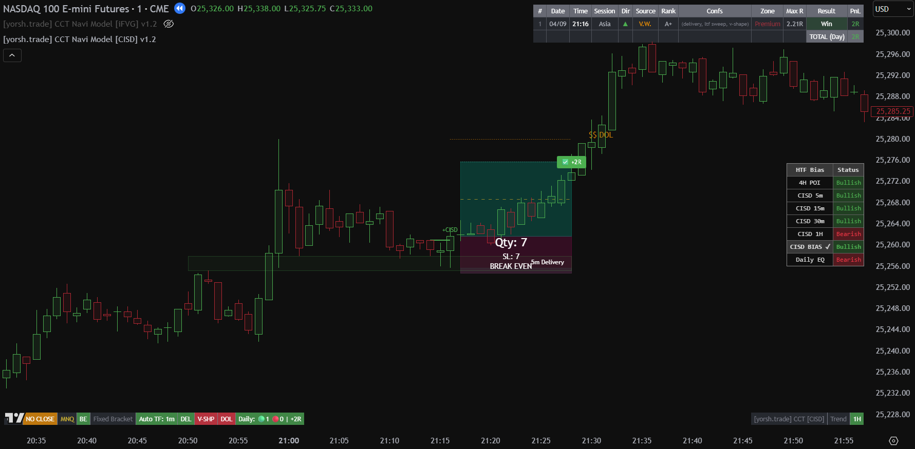 yorsh-trade-navi-model-cisd