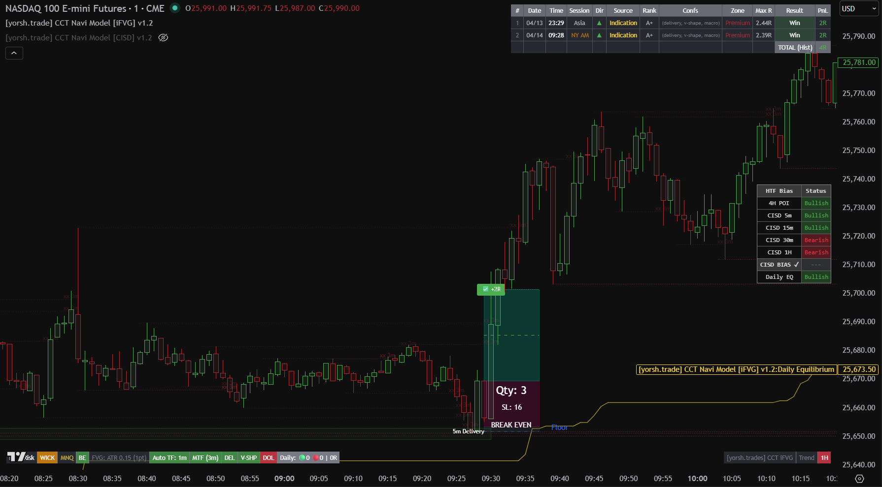 yorsh-trade-navi-model-ifvg